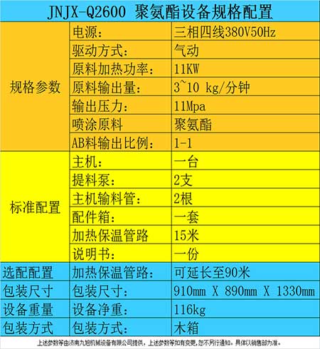聚氨酯噴涂保溫(圖2) 氣動小型聚氨酯噴涂保溫機器參數(shù)表
